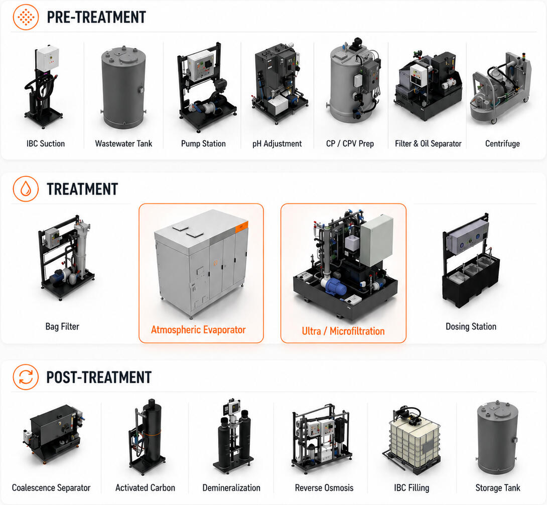 mkr-module-peripherals
