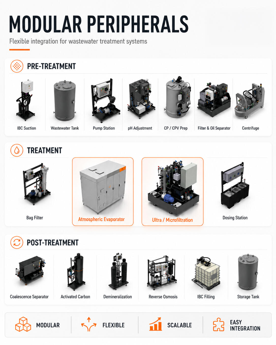 mkr-verdampfer-evaporator-module